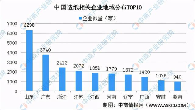 双赢彩票2021年中国造纸行业产业链上中下游市场及企业分析(图9)