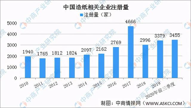 双赢彩票2021年中国造纸行业产业链上中下游市场及企业分析(图8)