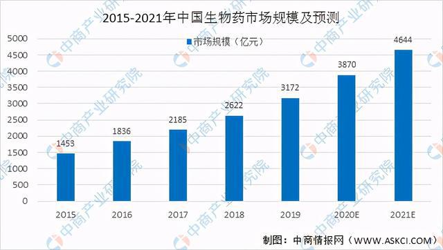 双赢彩票2021年中国造纸行业产业链上中下游市场及企业分析(图13)
