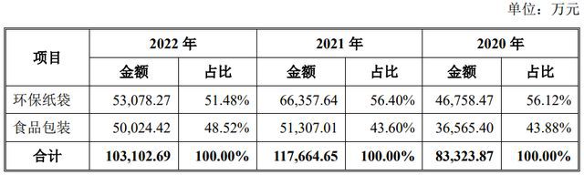 双赢彩票IPO定价1755元环保纸袋及食品包装生产商南王科技申购解读(图6)