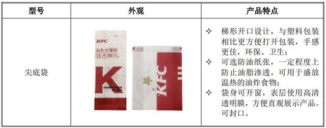 双赢彩票IPO定价1755元环保纸袋及食品包装生产商南王科技申购解读(图4)