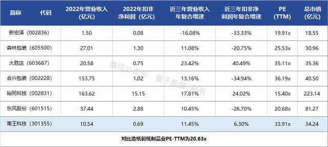 双赢彩票IPO定价1755元环保纸袋及食品包装生产商南王科技申购解读(图7)