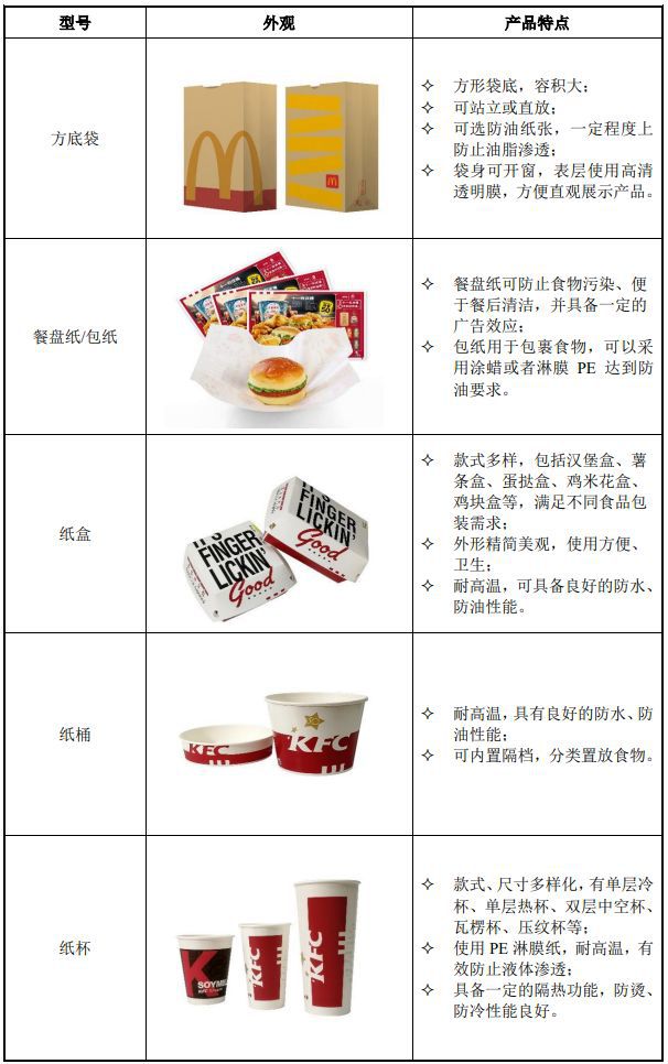 双赢彩票IPO定价1755元环保纸袋及食品包装生产商南王科技申购解读(图5)