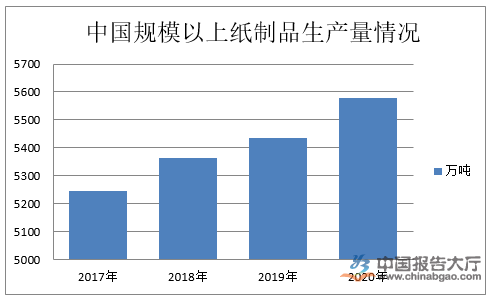 纸制品行业双赢彩票定义及分类