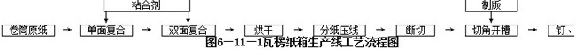 瓦楞纸箱(CORRU双赢彩票GATED FIBERBOARD BOX)