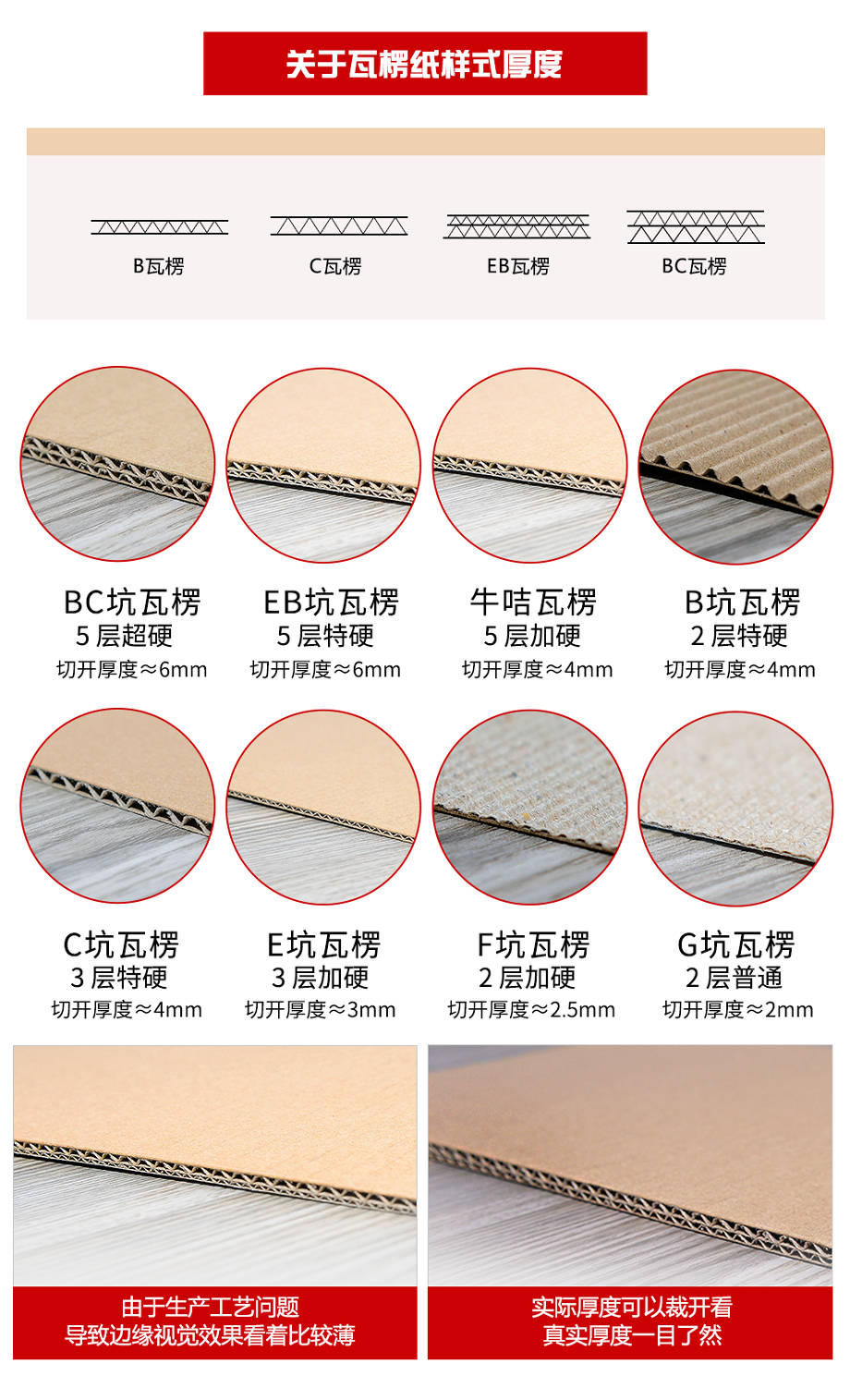 双赢彩票美益包装：瓦楞纸的分类和用途