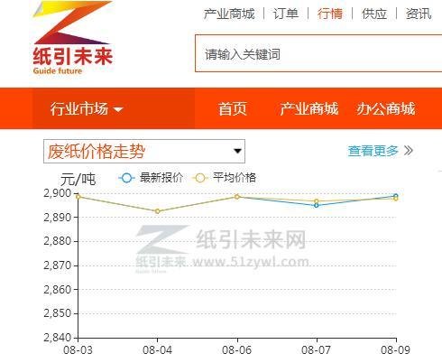 大数据时代你需要的纸品、双赢彩票纸张行情都在这