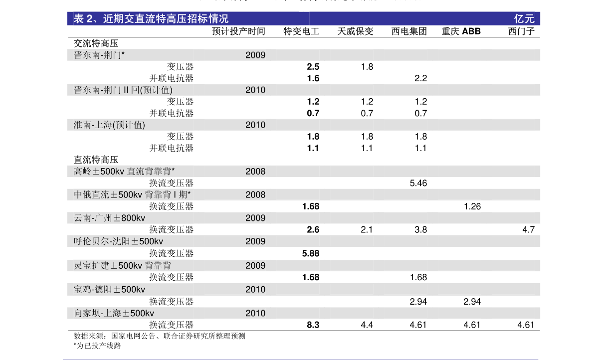 双赢彩票led封装工艺（led 封装）(图2)