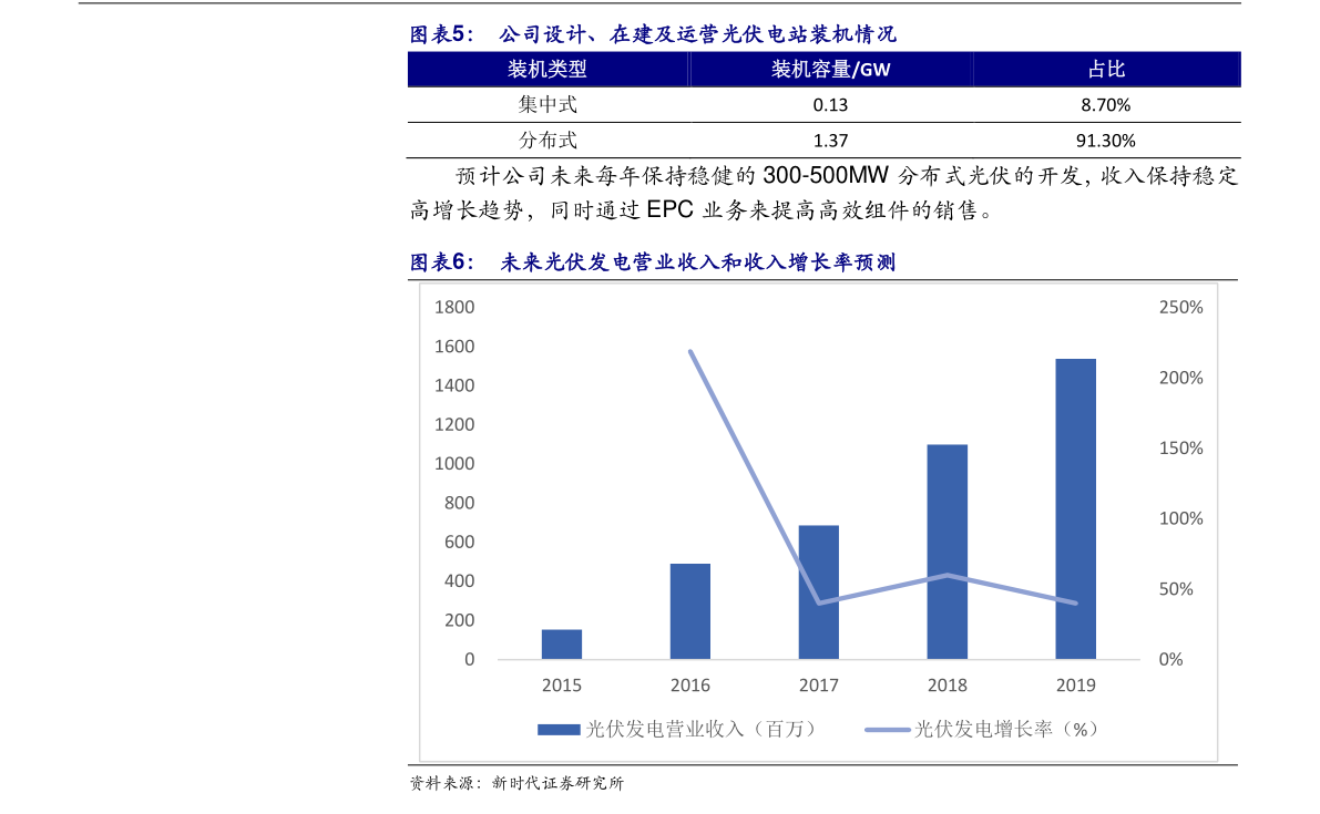 双赢彩票led封装工艺（led 封装）(图3)
