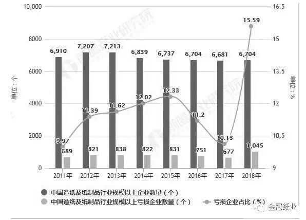 纸业纵横月览无双赢彩票遗(图4)