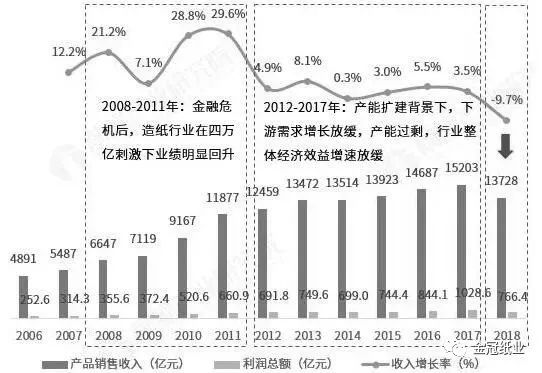 纸业纵横月览无双赢彩票遗(图2)