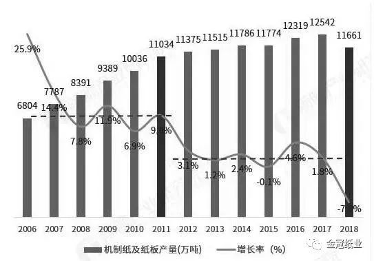 纸业纵横月览无双赢彩票遗(图5)