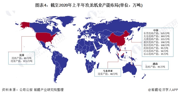 干货！2021年中国造纸行业龙双赢彩票头企业——玖龙纸业 未来产能不断增长(图4)
