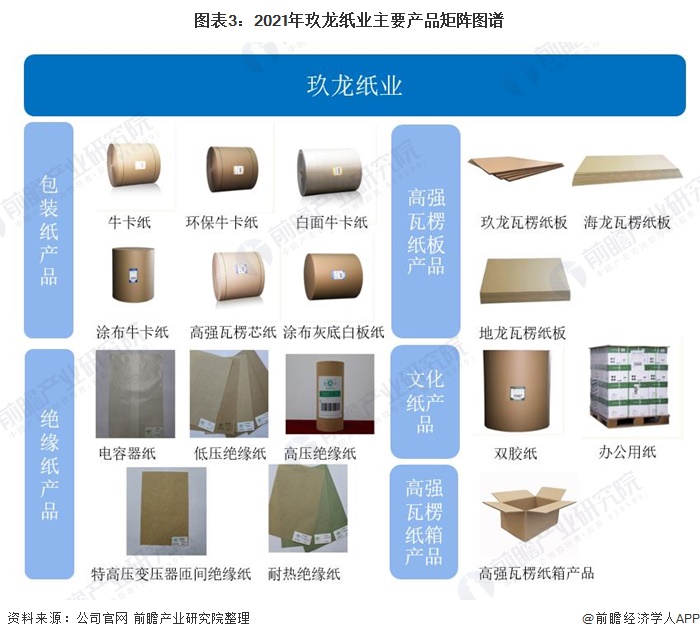 干货！2021年中国造纸行业龙双赢彩票头企业——玖龙纸业 未来产能不断增长(图3)