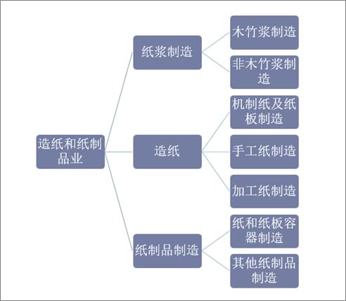 2018年中国纸制品市场现状与发展趋势纸制品进口量或将持续增长双赢彩票