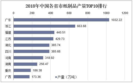 2018年中国纸制品市场现状与发展趋势纸制品进口量或将持续增长双赢彩票(图5)