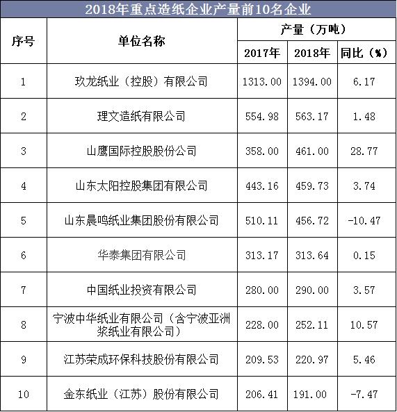 2018年中国纸制品市场现状与发展趋势纸制品进口量或将持续增长双赢彩票(图7)