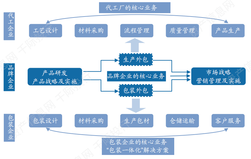双赢彩票一文看懂包装行业值得收藏