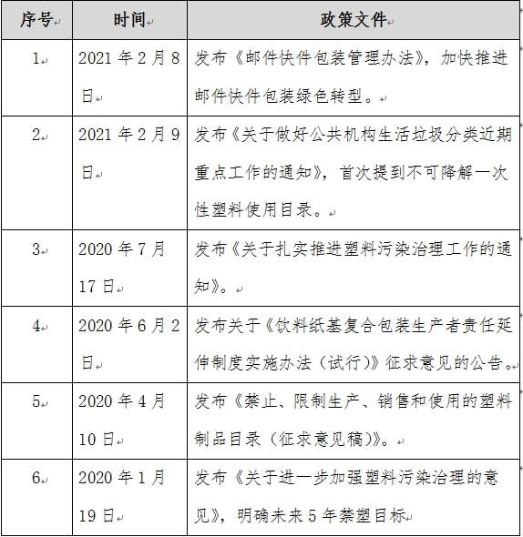 政策驱动下包装行业发展提速双赢彩票