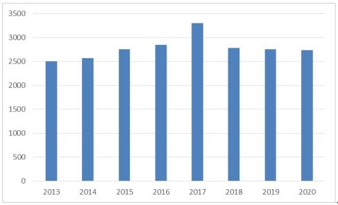 政策驱动下包装行业发展提速双赢彩票(图3)