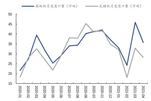 政策驱动下包装行业发展提速双赢彩票(图4)