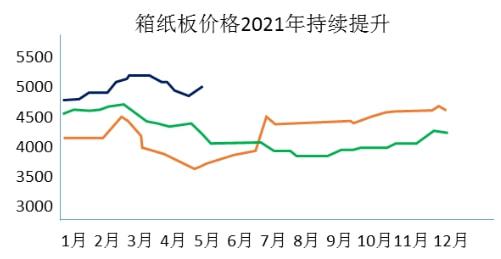 政策驱动下包装行业发展提速双赢彩票(图5)