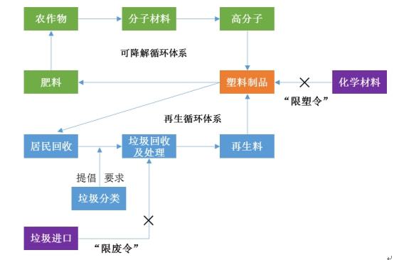 政策驱动下包装行业发展提速双赢彩票(图7)