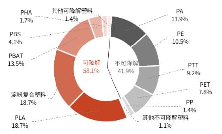 政策驱动下包装行业发展提速双赢彩票(图6)