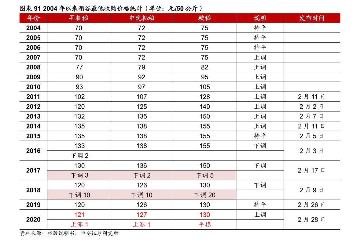 双赢彩票日化有哪些产品（日化产品）