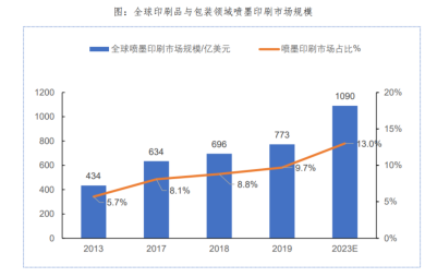 多维度增长被遗忘的“白双赢彩票富美”东方精工将迎来价值重塑(图4)