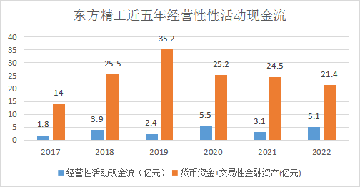 多维度增长被遗忘的“白双赢彩票富美”东方精工将迎来价值重塑(图2)