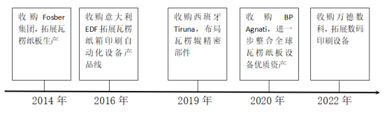 多维度增长被遗忘的“白双赢彩票富美”东方精工将迎来价值重塑(图3)