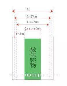 双赢彩票那些你你必须知道的瓦楞纸箱尺寸设计公式(图5)