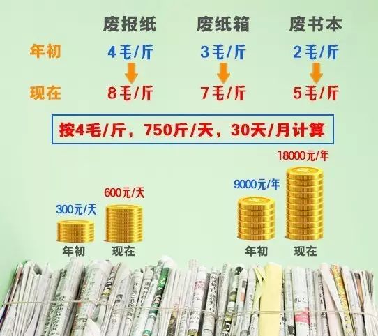 双赢彩票【关注】畸形产业链：废纸商月赚过万、纸厂频爆单、纸箱厂挣钱很难！(图2)