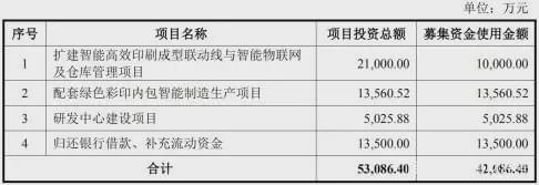 双赢彩票首家无人纸箱厂成功上市被哄抢降维打击来临(图5)