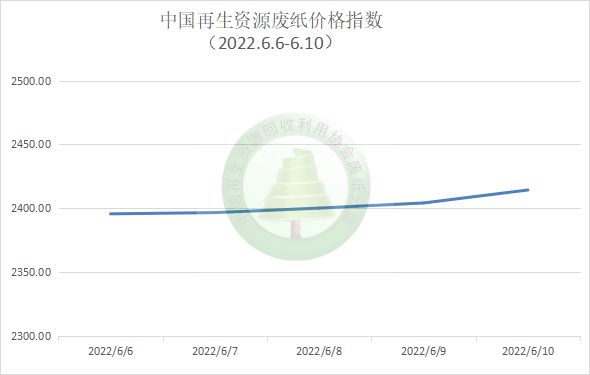 双赢彩票【独家一周走势图】废纸周报（20220606-10）