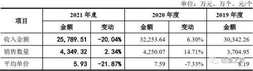 纸包装双赢彩票业卷疯了(图2)