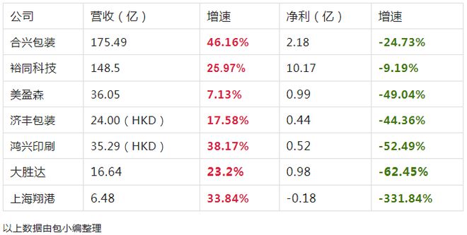 纸包装双赢彩票业卷疯了