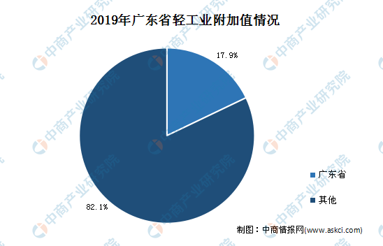 双赢彩票2020年广东省瓦楞纸板行业现状及市场规模预测（图）(图3)