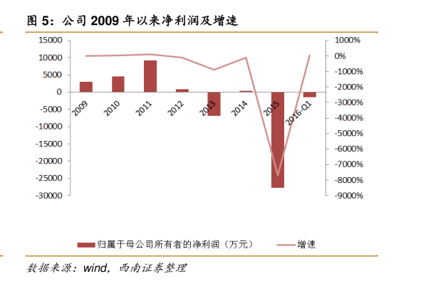 合兴包装（双赢彩票合兴包装官网）(图3)