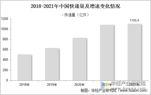 2022年中国瓦楞纸行业发展现状分析产能规划丰富行双赢彩票业格局走向稳步集中「图」(图3)