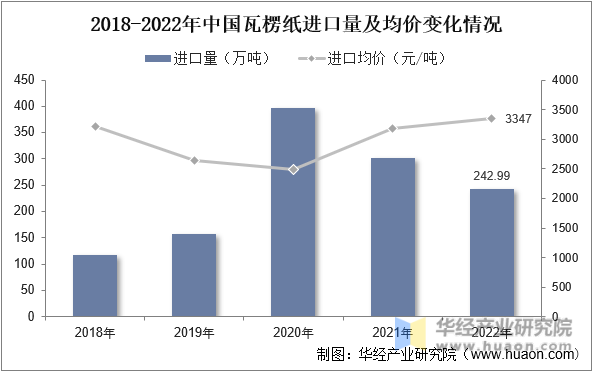 2022年中国瓦楞纸行业发展现状分析产能规划丰富行双赢彩票业格局走向稳步集中「图」(图9)