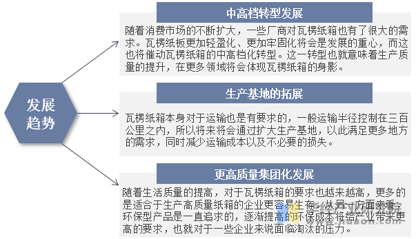 2022年中国瓦楞纸行业发展现状分析产能规划丰富行双赢彩票业格局走向稳步集中「图」(图12)