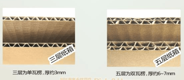 五双赢彩票层快递纸箱介绍