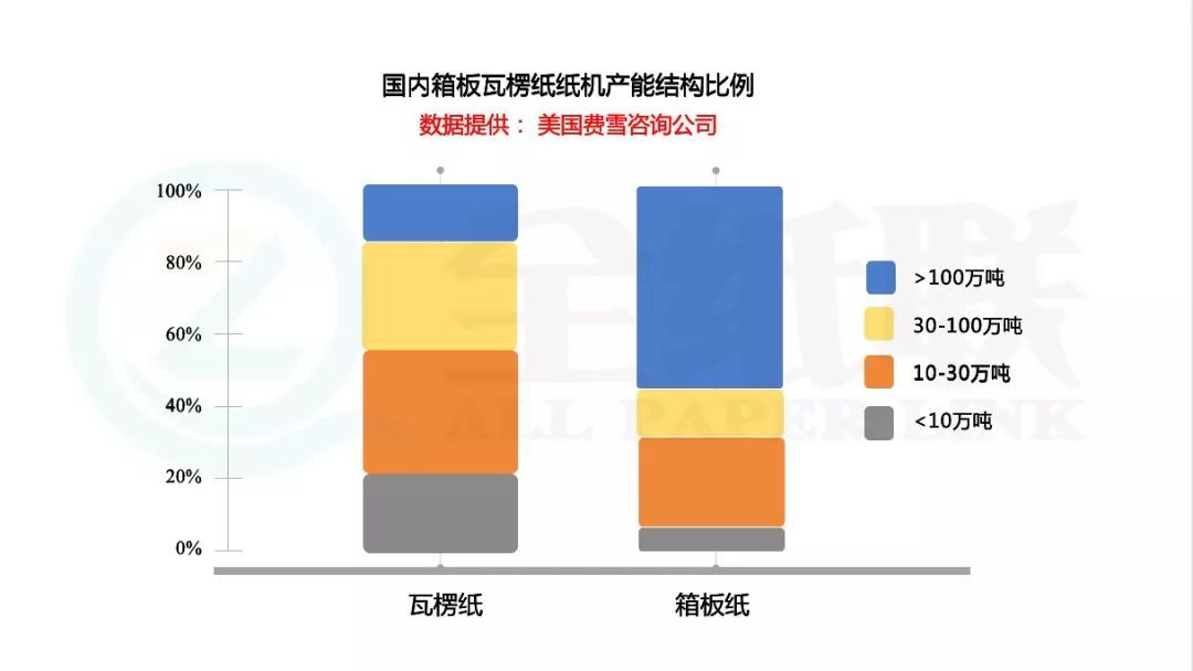双赢彩票【大咖说】瓦楞纸价格跌了合理吗？三张图看清纸价趋势(图2)