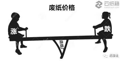 双赢彩票【大咖说】瓦楞纸价格跌了合理吗？三张图看清纸价趋势(图4)