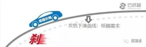 双赢彩票【大咖说】瓦楞纸价格跌了合理吗？三张图看清纸价趋势(图6)