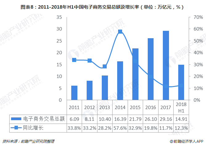 双赢彩票十张图了解2018年瓦楞纸行业发展 “上游窄下游广”电商物流利好行业发展(图8)
