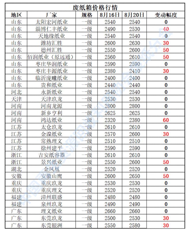 双赢彩票【独家一周走势图】废纸周报（20210816-0820）(图4)