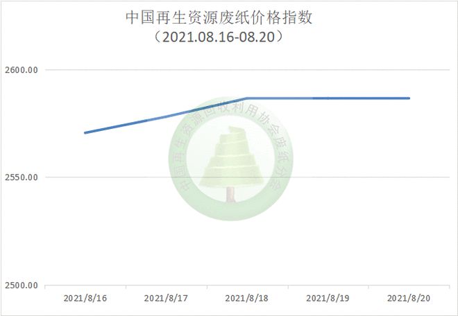 双赢彩票【独家一周走势图】废纸周报（20210816-0820）(图2)